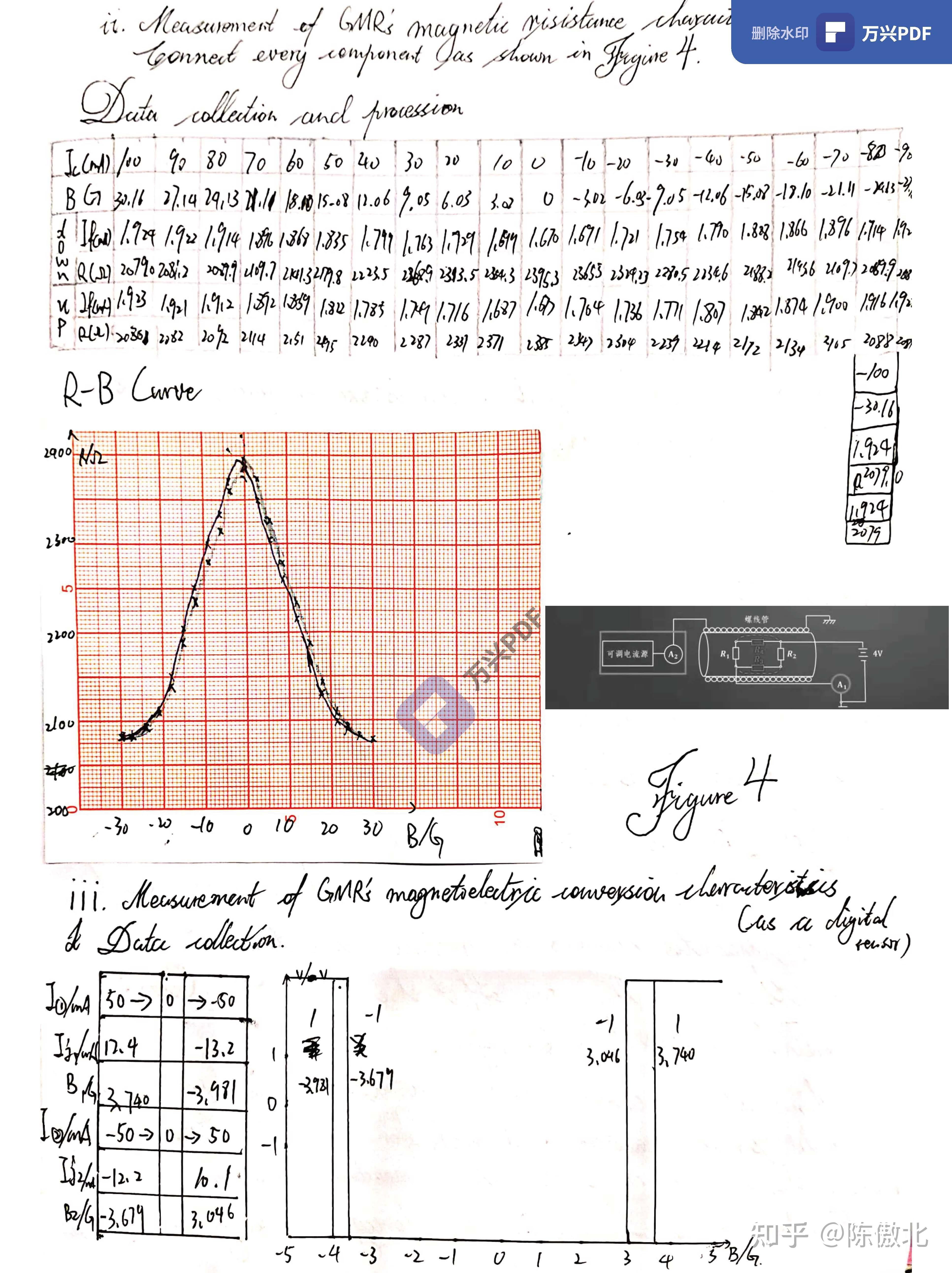  2171 giant magnetoresistance measurement and application of gmr s
