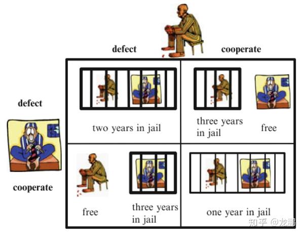 纳什均衡nashequilibrium