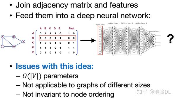 Graph Attention Networks - 知乎
