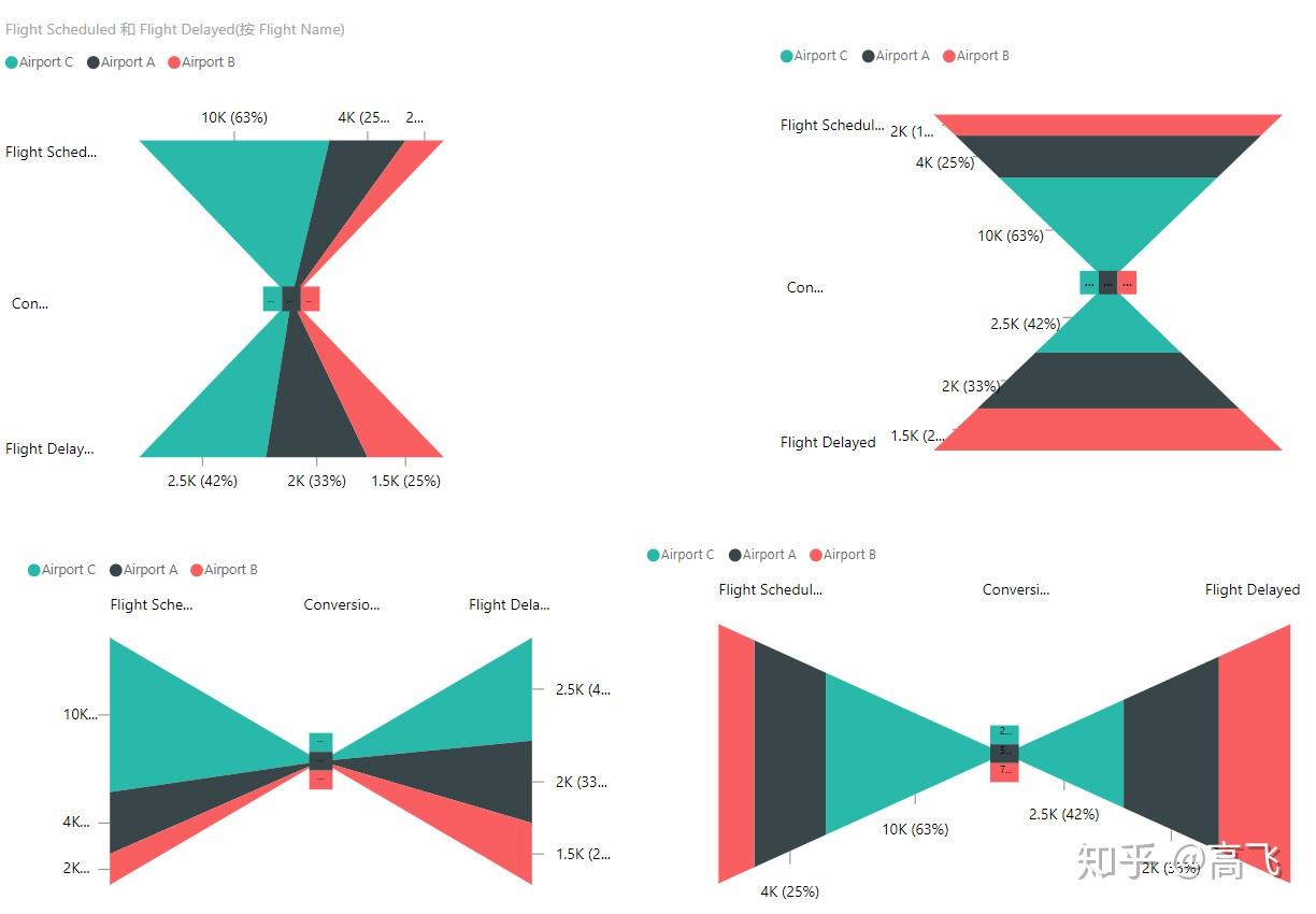 Power bi 