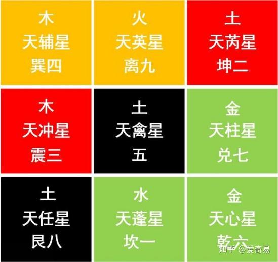 奇门遁甲入门——“十天干、九星、八门、八神”(收藏) - 知乎