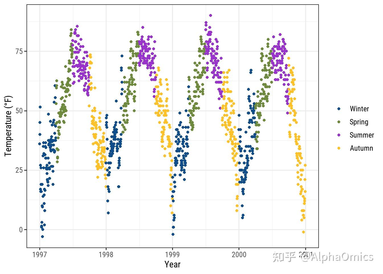 Ggplot2作图最全教程（中） 知乎