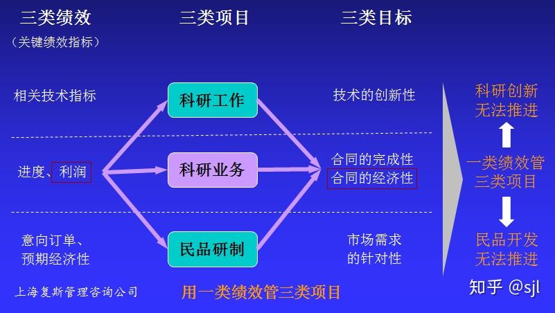 包含各大赛事的组织与管理：成功案例分析的词条