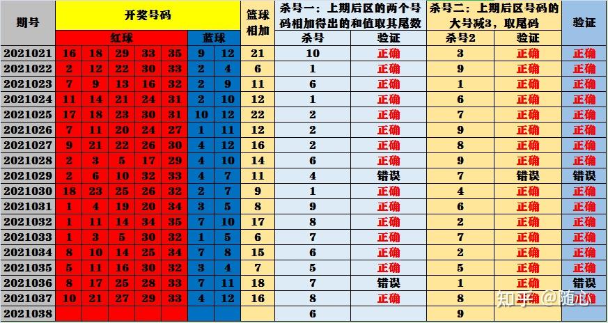 大乐透2021038期预测分析上期精选中42没有想到33会直落终于回满状态