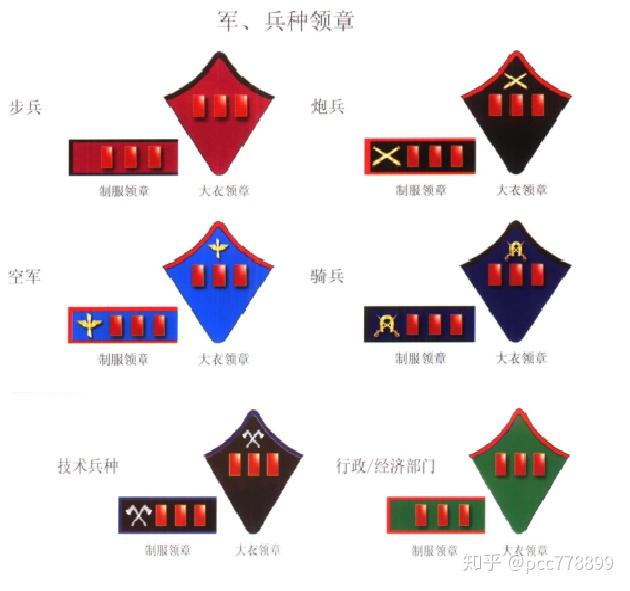 1928-1945红军/八路军军服的一些细节