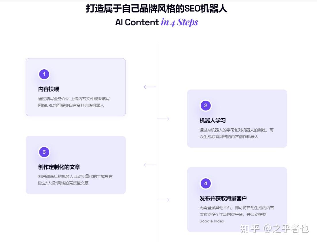 移动端优化提升用户互动与转换效果的关键技巧 - 知乎