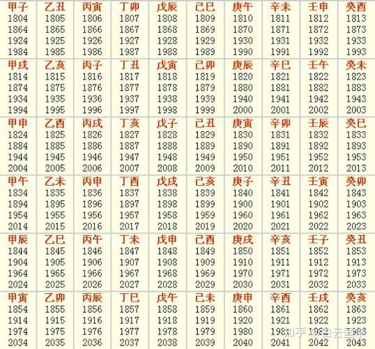学习易经必会入门知识-天干地支（第一篇） - 知乎