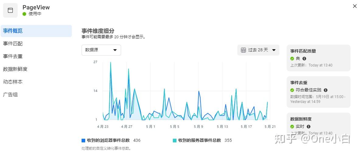 什么是 Meta 转化 API？如何设置及监测事件指标？ - 知乎