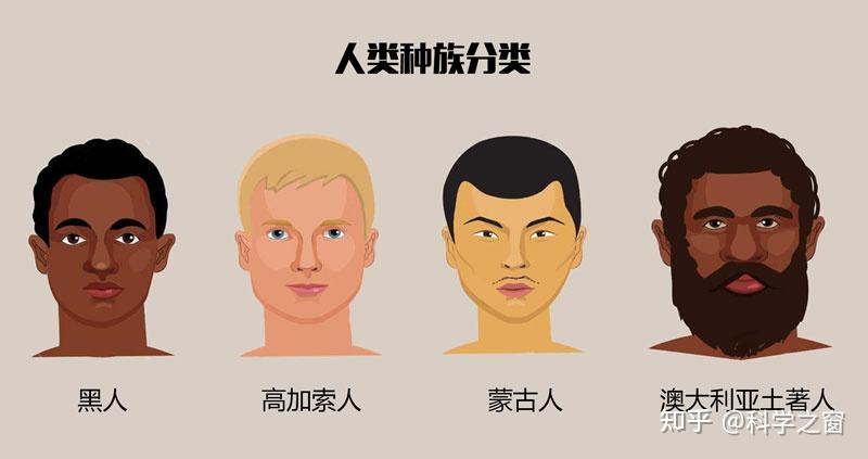 人类种族是如何起源的