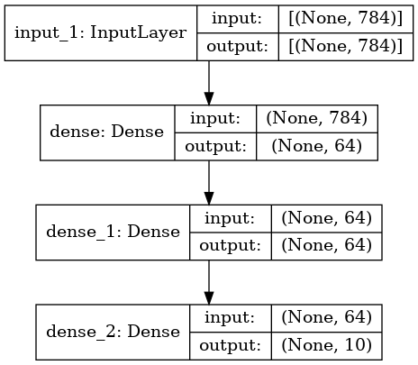 Intro to Functional API in TensorFlow - 知乎