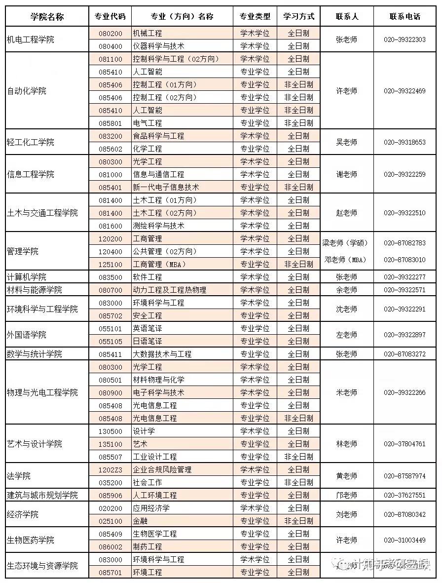 【官方调剂】广东工业大学电子信息、软件工程接收调剂 - 知乎