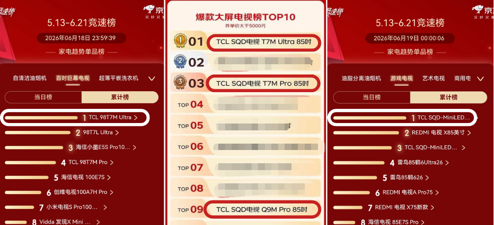 SQD电视霸榜618,Q9M Pro为何越来越受高端用户关注?