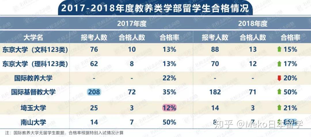 接下來我們將用每種學部的代表性大學舉例,來為大家分析各人氣校的考