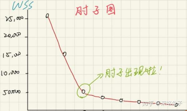 聚类算法kmeans及kmeans++介绍(含python实现) - 知乎