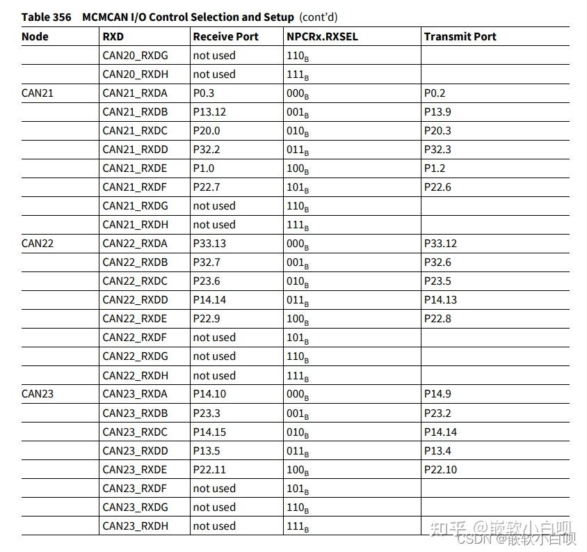 Autosar CAN开发11-2(硬件、软件滤波（FilterMask/FilterCode、BasicCan、FullCan）、CAN控制 ...