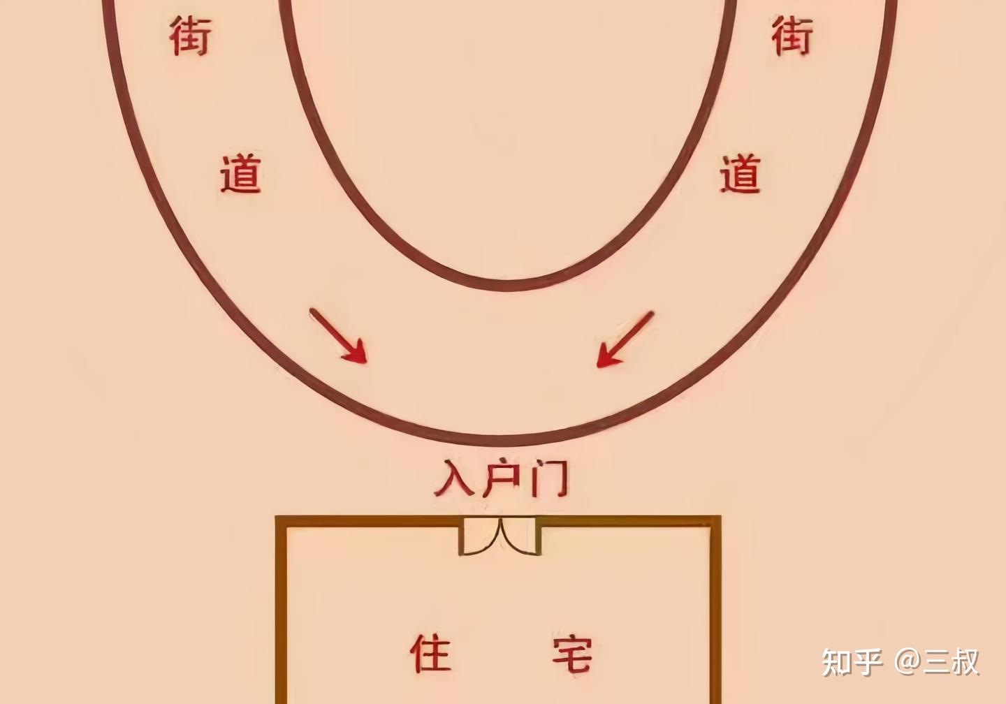 三叔谈谈:风水大忌——反弓煞 - 知乎