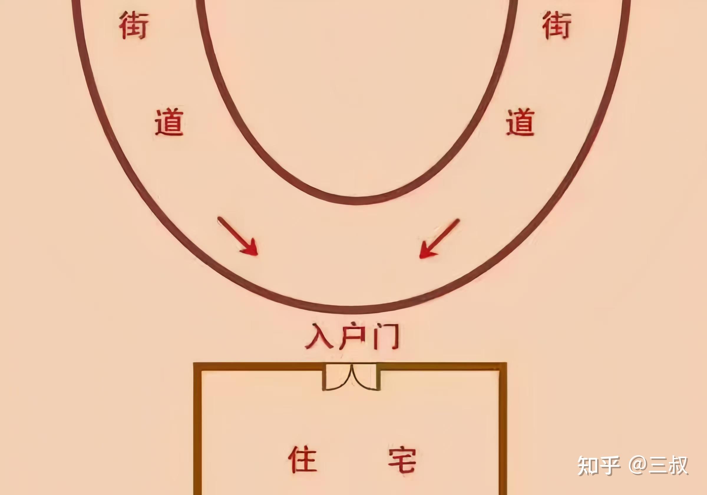 三叔谈谈:风水大忌——反弓煞 - 知乎