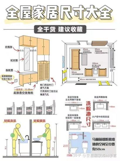 装修干货 骨灰级全屋尺寸装修指南,照着装不踩坑! - 知乎