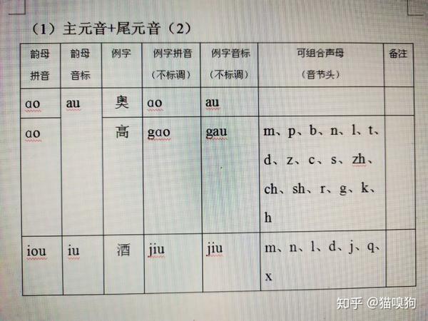 普通话发音原理（完整篇） - 知乎