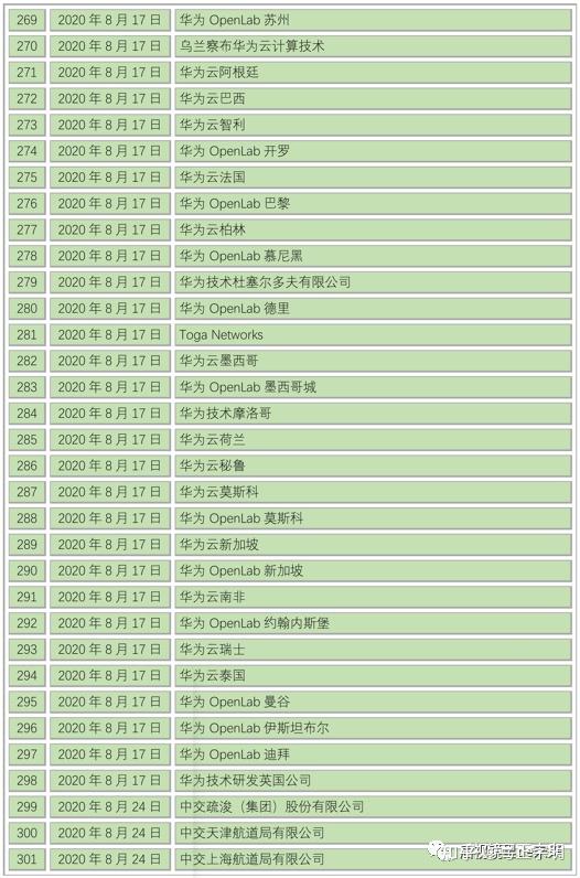 (截至2021年12月21日)美国bis的实体清单每一次美国把中国公司纳入到