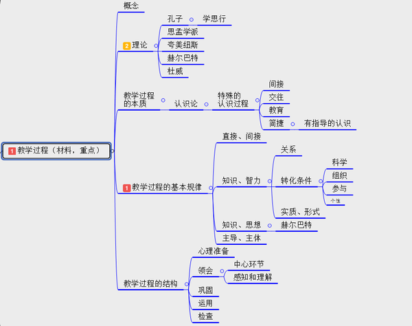 教资笔试小学科目二教育教学知识与能力思维导图7