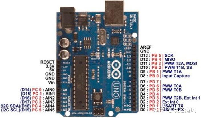 D1 R32 – ESP32+Arduino CNC Shield控制步进电机 - 知乎