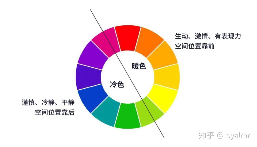 设计中的配色思路