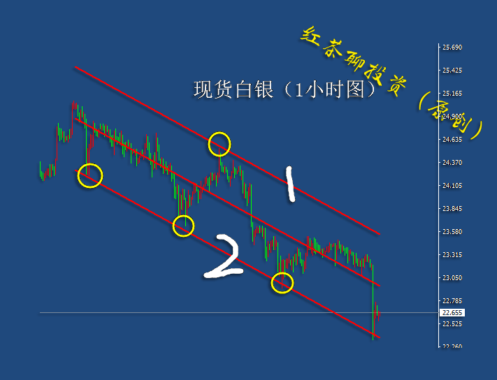 东方投资贵金属投资平台可靠吗知乎(东方投资贵金属投资平台可靠吗知乎文章) 第2张