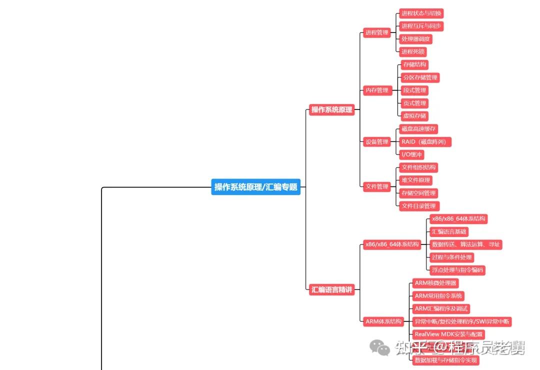 Linux内核学习指南，硬核修炼手册 - 知乎
