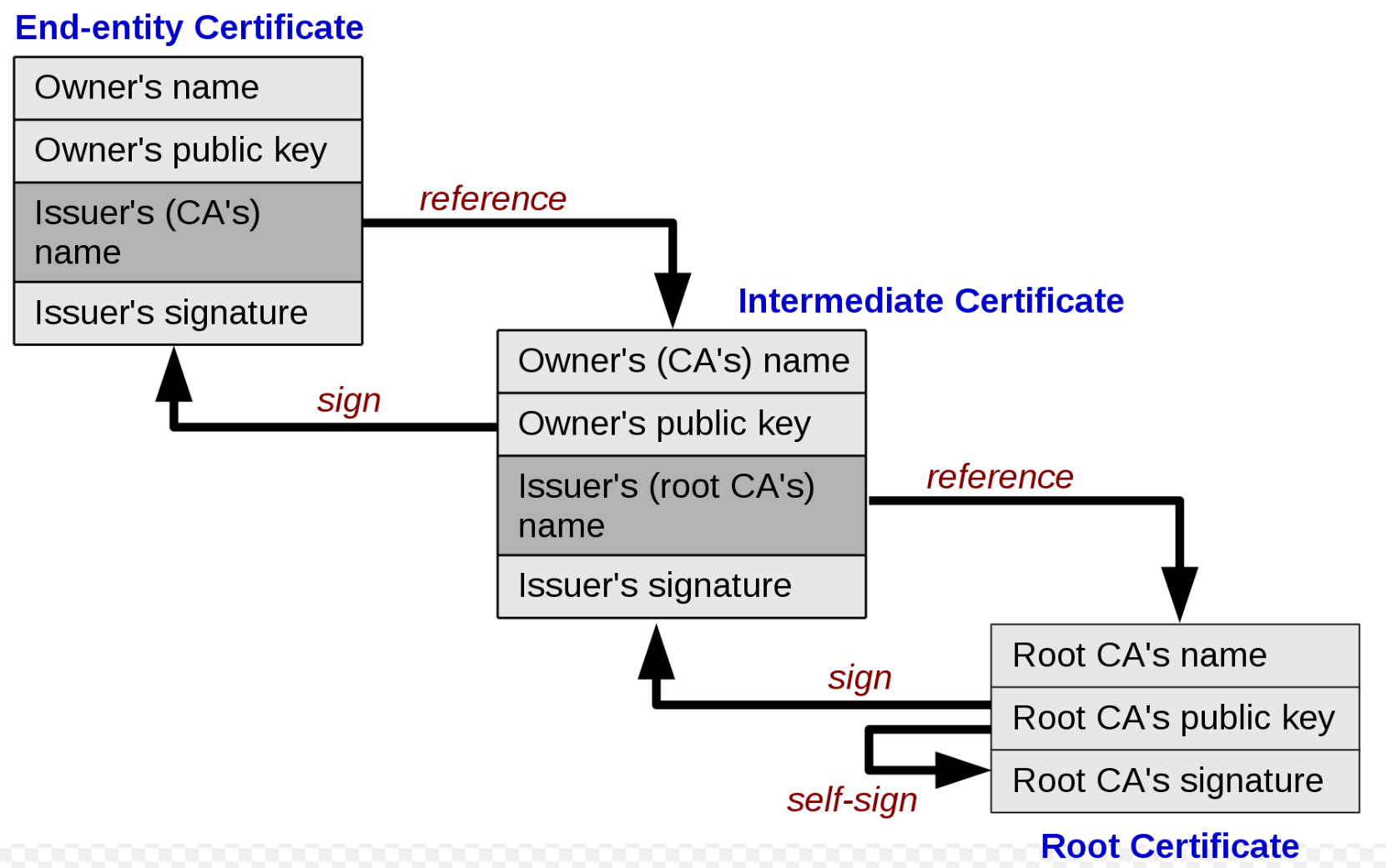 通过 GoLang 全面了解 HTTPS_转自知乎-腾讯技术 通过 GoLang 全面了解 HTTPS_转自知乎-腾讯技术