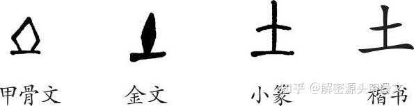 仓颉解字第三篇 解读甲骨文金木水火土 知乎