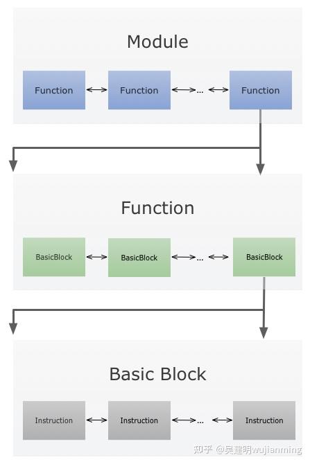 LLVM IR 理解 - 知乎