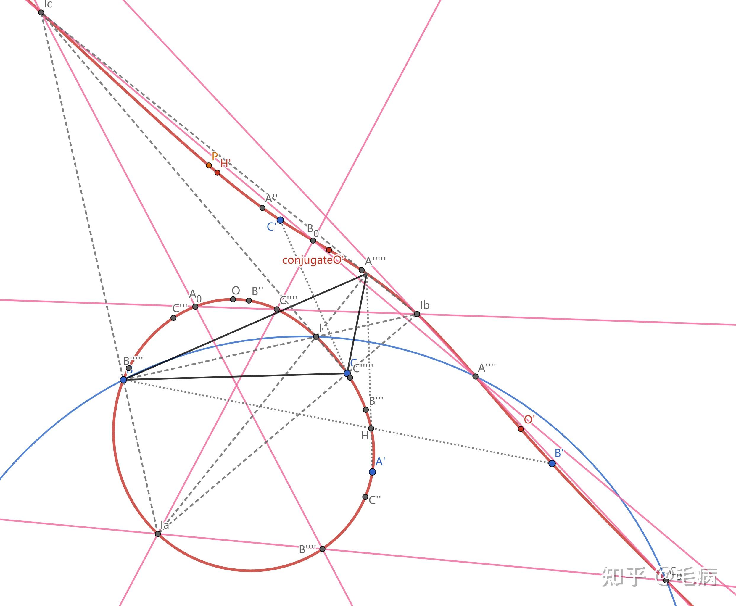 以三次曲线的角度证明三角形部分特殊点性质