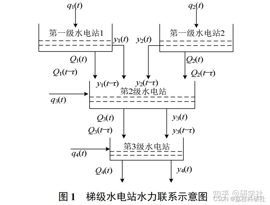 水电代码系统图解图片