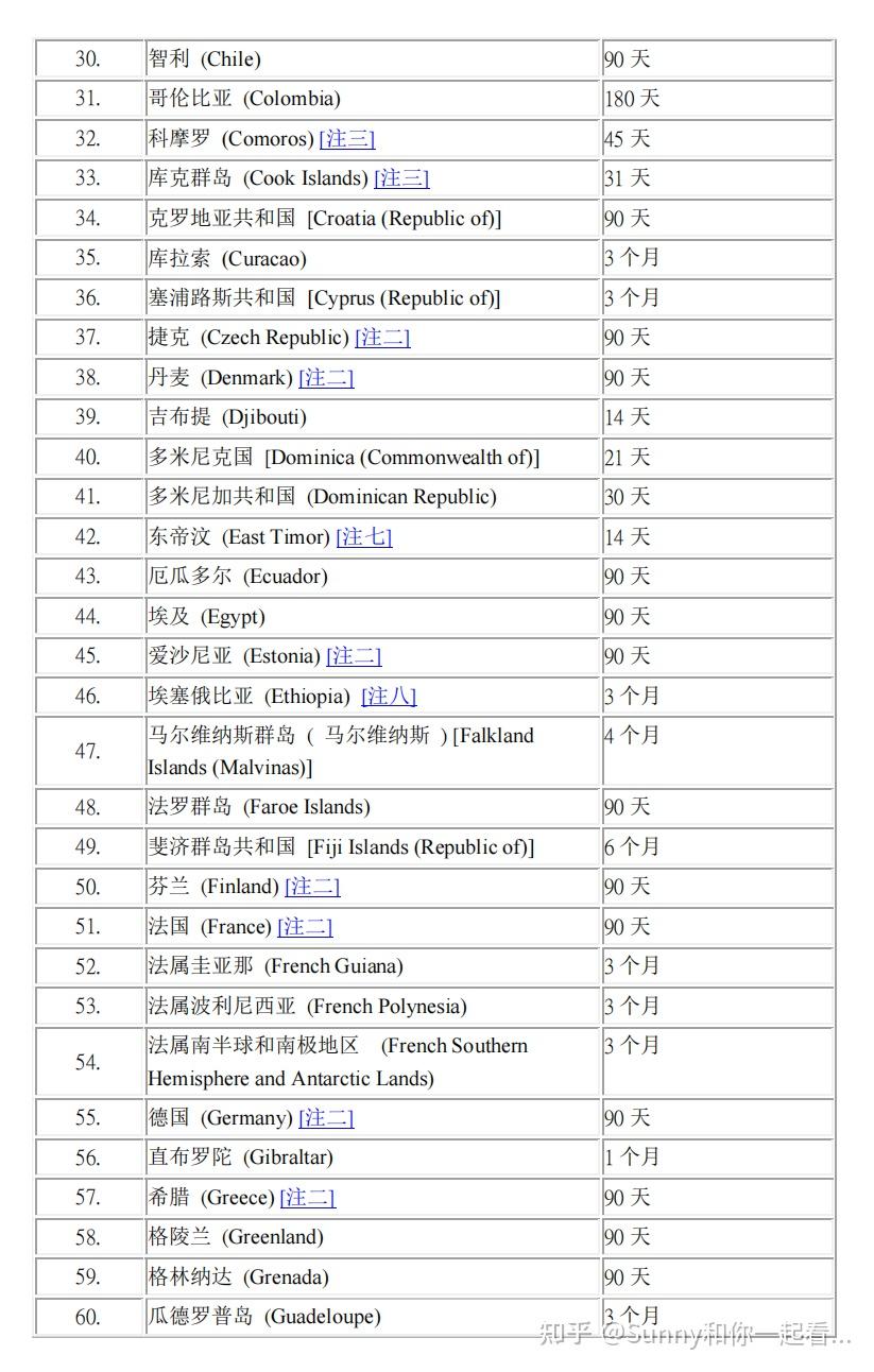 香港护照免签哪些国家