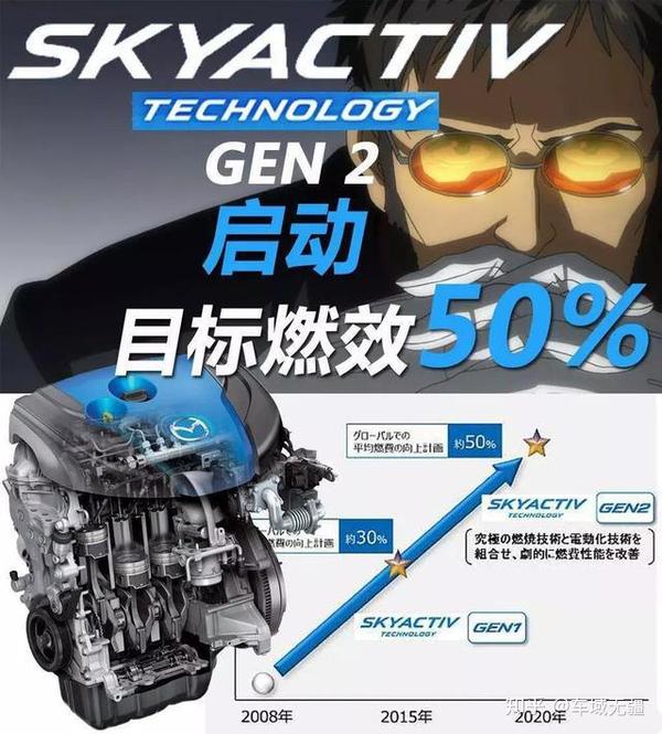 涡轮横行的年代 这些 出人头地 的品牌 竟然全靠自吸发动机 知乎