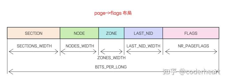Linux Kernel：物理内存模型 - 知乎