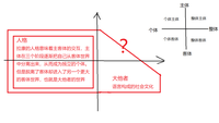 结构主义精神分析