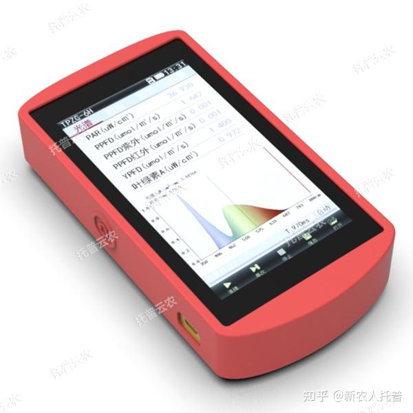 植物光谱仪介绍（植物光谱仪的作用及功能） - 知乎