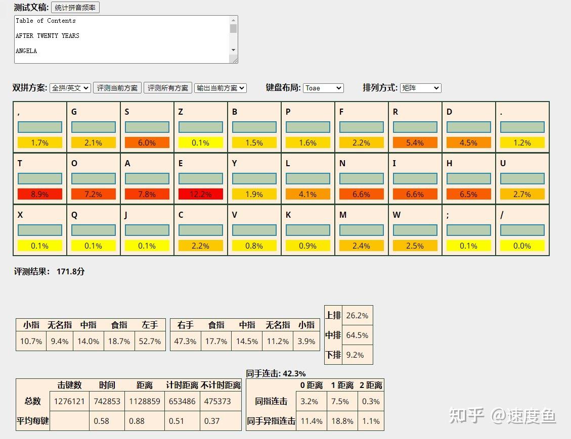 更好的键盘布局及双拼方案 - 知乎