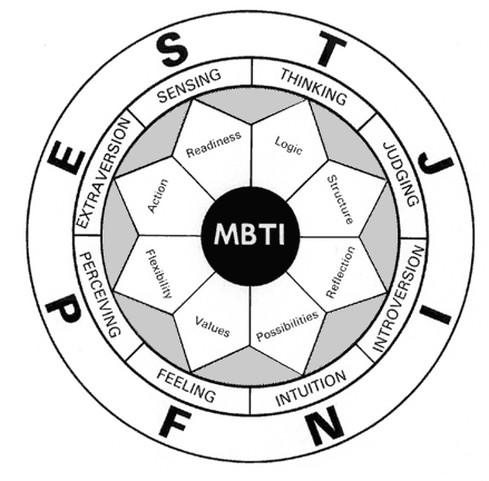 走近mbti——你屬於哪類人格? - 知乎