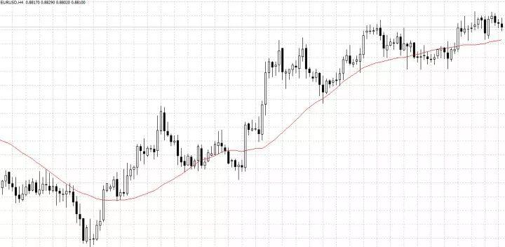 趨勢交易的精髓圖解,別說看懂!看完就能有收獲! 趨勢交易的精髓圖解,別說看懂!看完就能有收獲!