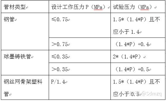 可调式减压阀