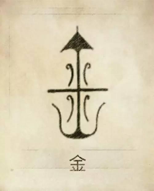 中国100个姓氏图腾大全快来找找你的祖先是谁