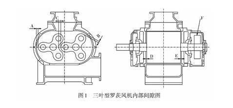 罗茨风机间隙调整图图片