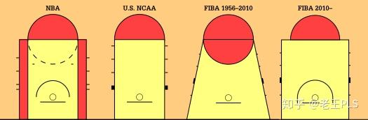 篮球三秒区尺寸图图片