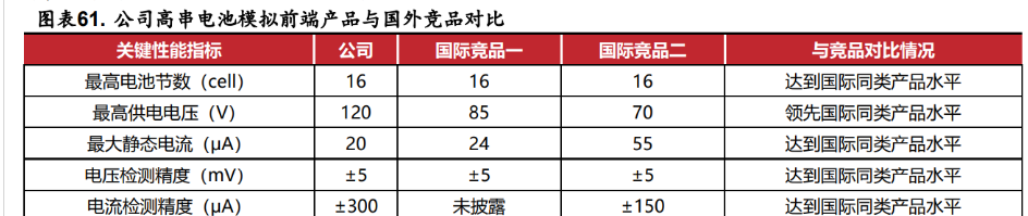 深耕模拟芯片,杰华特:产品结构优化升级,工艺平台行业领先
