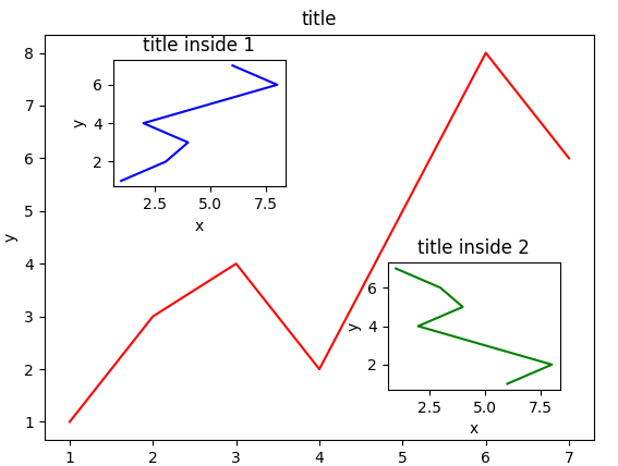 Python-matplotlib画图(莫烦笔记)