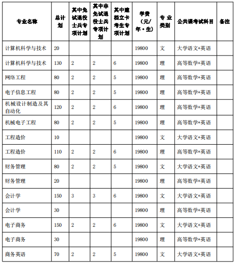 铜陵学院有哪些专业(铜陵学院有几个一本专业)