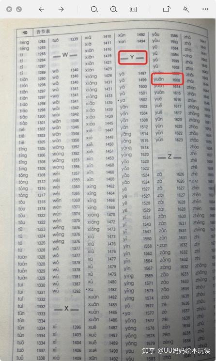 如何教小学生查字典?一篇文章三个方法保证教会。-怎么指导学生查字典
